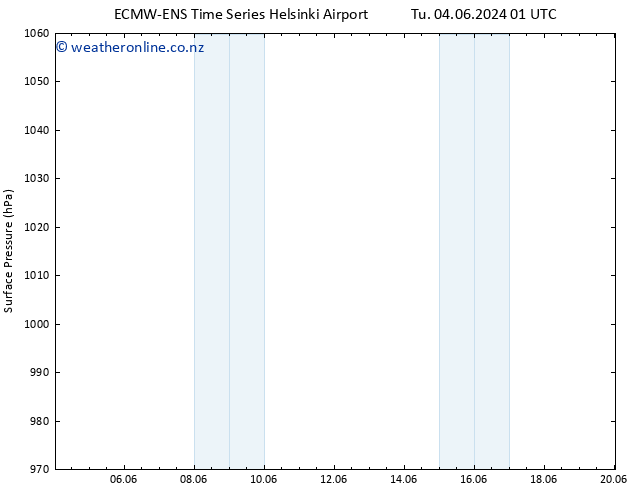 Surface pressure ALL TS Th 20.06.2024 01 UTC