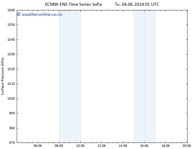 Surface pressure ALL TS Tu 04.06.2024 01 UTC