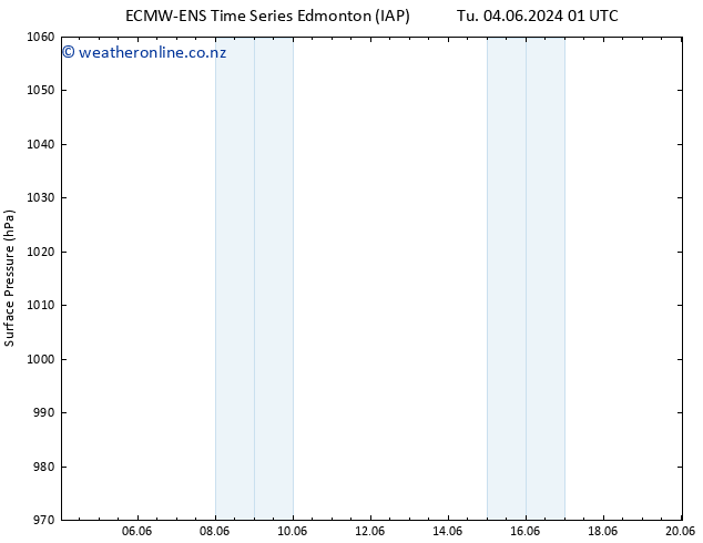 Surface pressure ALL TS Sa 08.06.2024 01 UTC