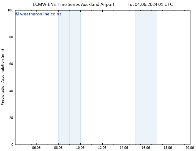 Precipitation accum. ALL TS Su 09.06.2024 13 UTC