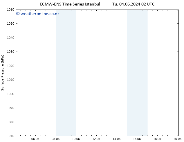 Surface pressure ALL TS Th 06.06.2024 14 UTC