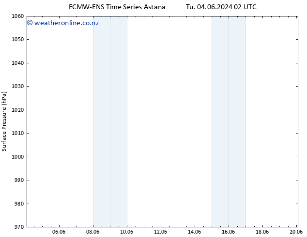 Surface pressure ALL TS Tu 04.06.2024 08 UTC