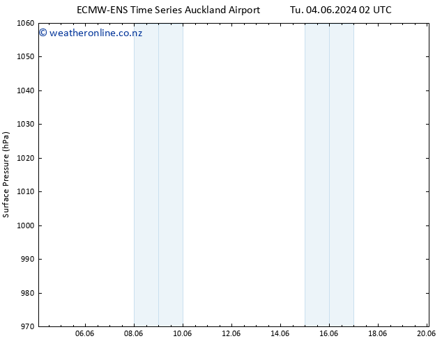 Surface pressure ALL TS We 12.06.2024 02 UTC