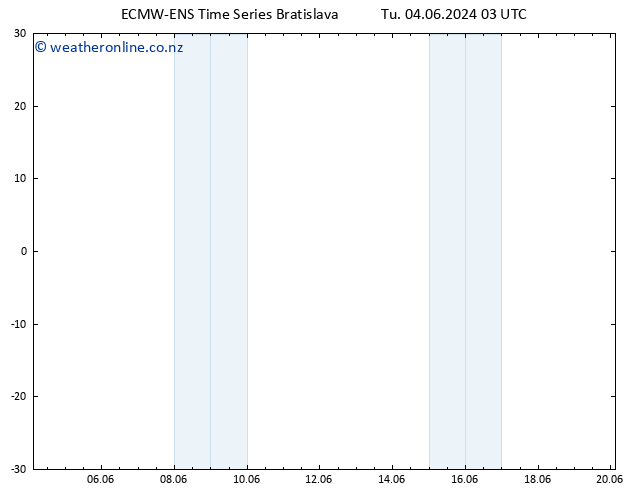 Temperature (2m) ALL TS Tu 04.06.2024 15 UTC