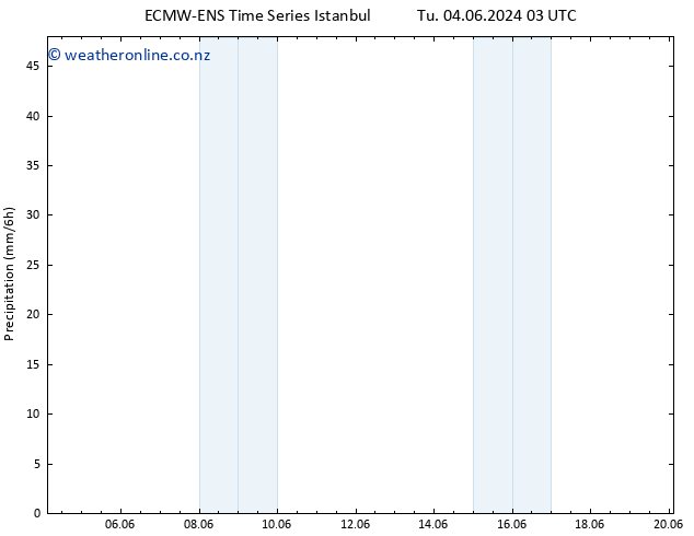 Precipitation ALL TS Tu 04.06.2024 21 UTC