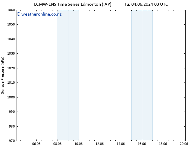 Surface pressure ALL TS Tu 04.06.2024 21 UTC