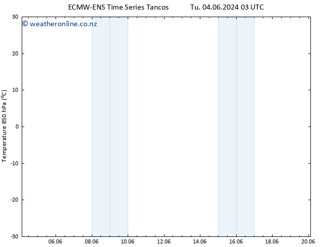 Temp. 850 hPa ALL TS Tu 04.06.2024 03 UTC