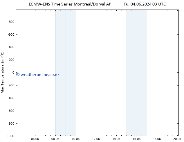 Temperature High (2m) ALL TS Tu 04.06.2024 09 UTC