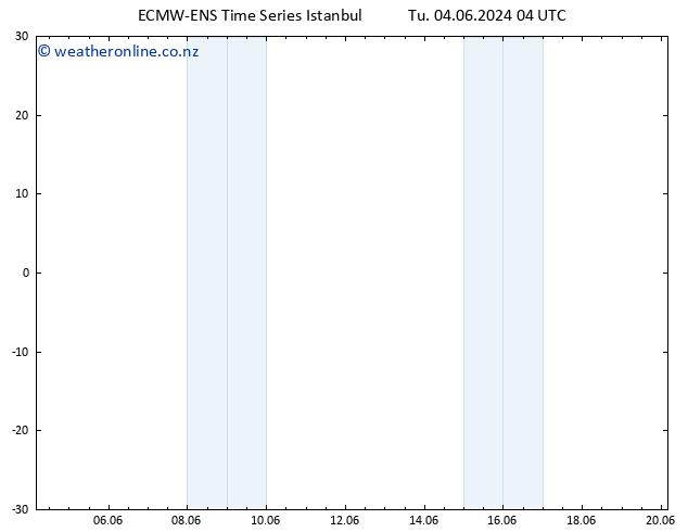 Height 500 hPa ALL TS Tu 04.06.2024 04 UTC