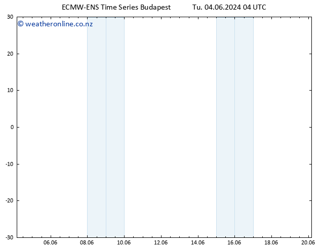 Temperature (2m) ALL TS Tu 04.06.2024 16 UTC