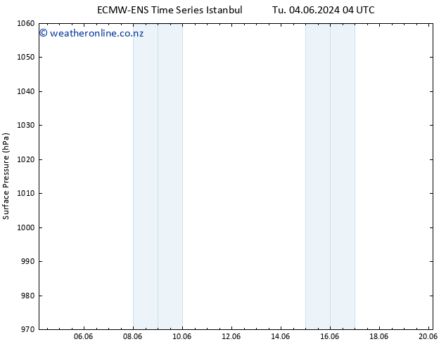 Surface pressure ALL TS Tu 04.06.2024 16 UTC