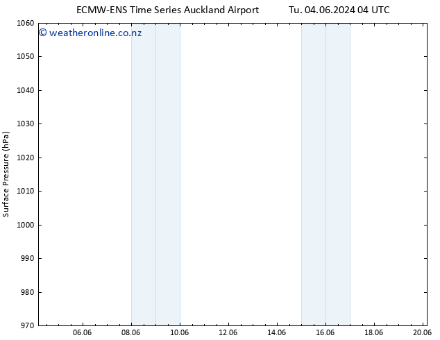 Surface pressure ALL TS Th 06.06.2024 16 UTC