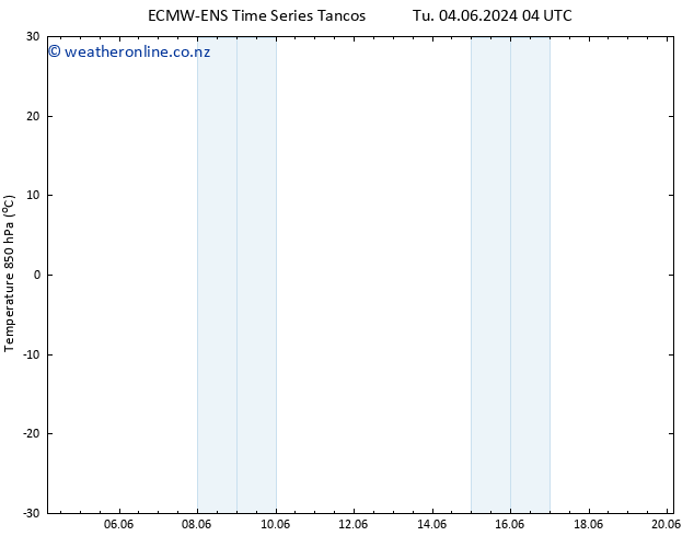 Temp. 850 hPa ALL TS Th 06.06.2024 22 UTC
