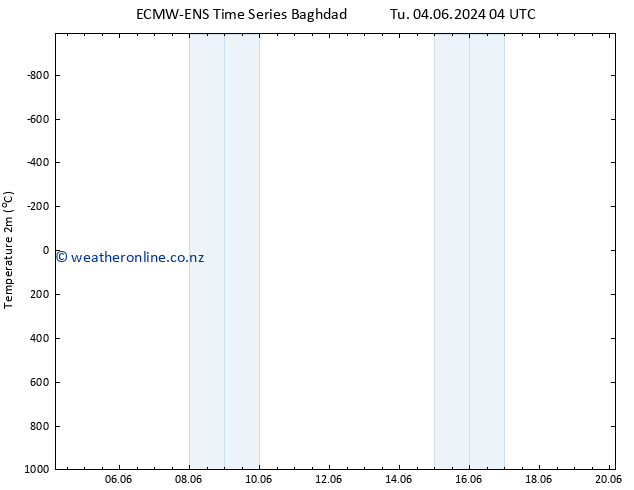 Temperature (2m) ALL TS Th 06.06.2024 16 UTC