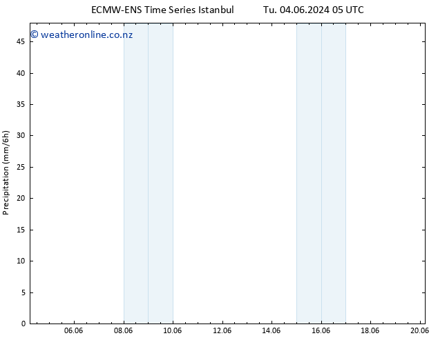 Precipitation ALL TS Tu 04.06.2024 11 UTC