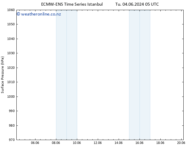 Surface pressure ALL TS Sa 08.06.2024 17 UTC