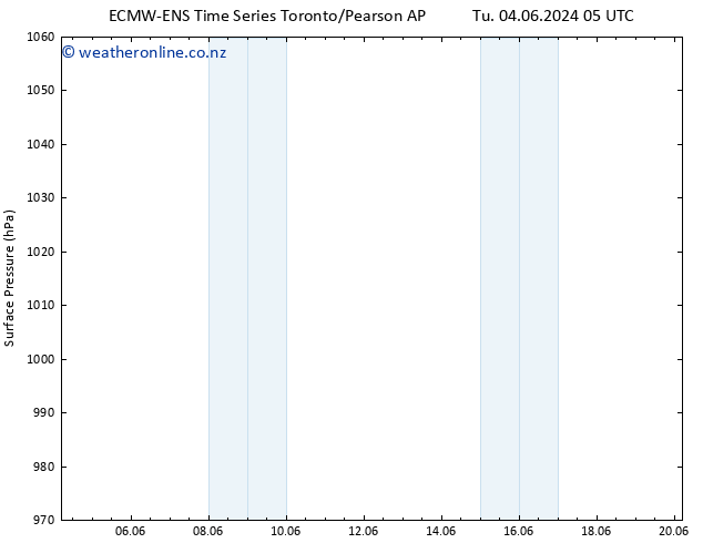 Surface pressure ALL TS Sa 08.06.2024 17 UTC