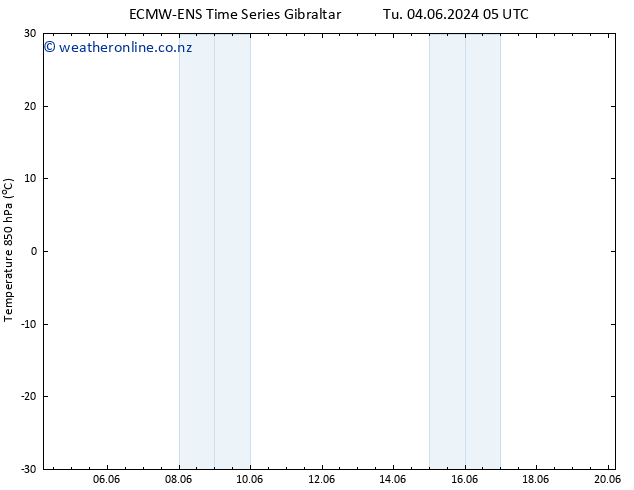 Temp. 850 hPa ALL TS Th 20.06.2024 05 UTC