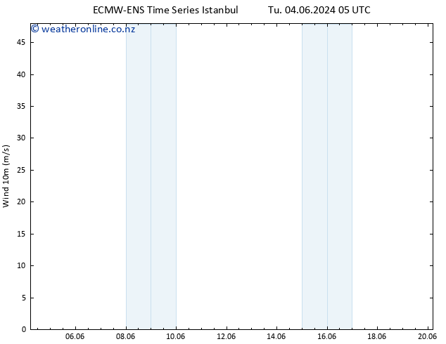Surface wind ALL TS Th 20.06.2024 05 UTC