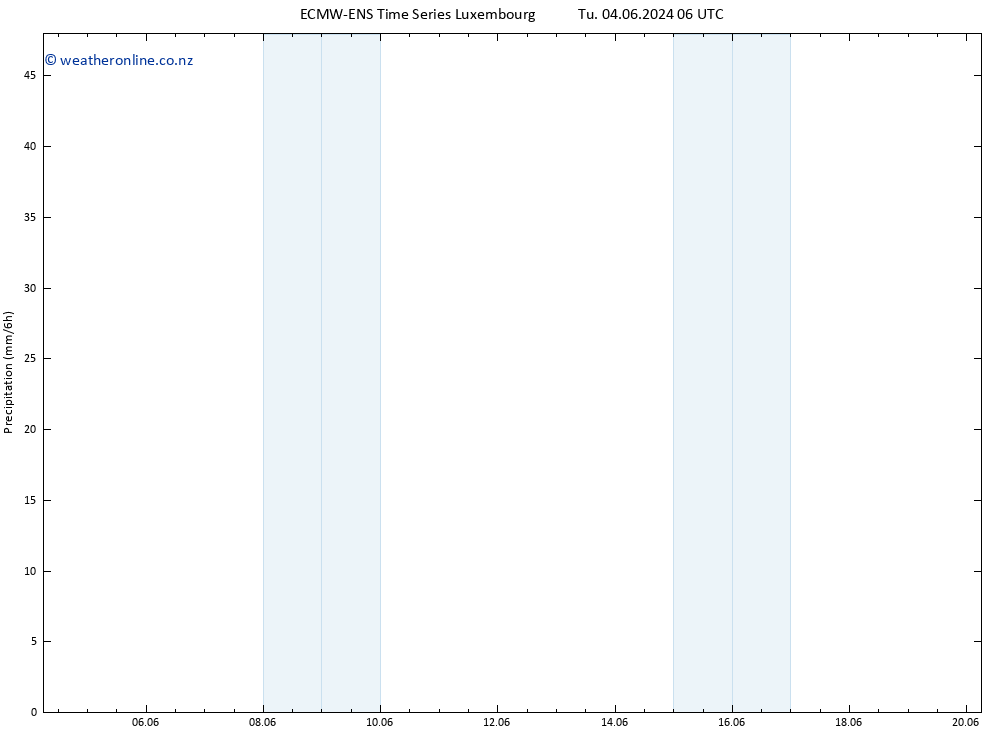 Precipitation ALL TS Tu 18.06.2024 06 UTC