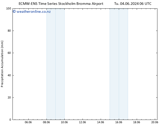 Precipitation accum. ALL TS Tu 04.06.2024 12 UTC