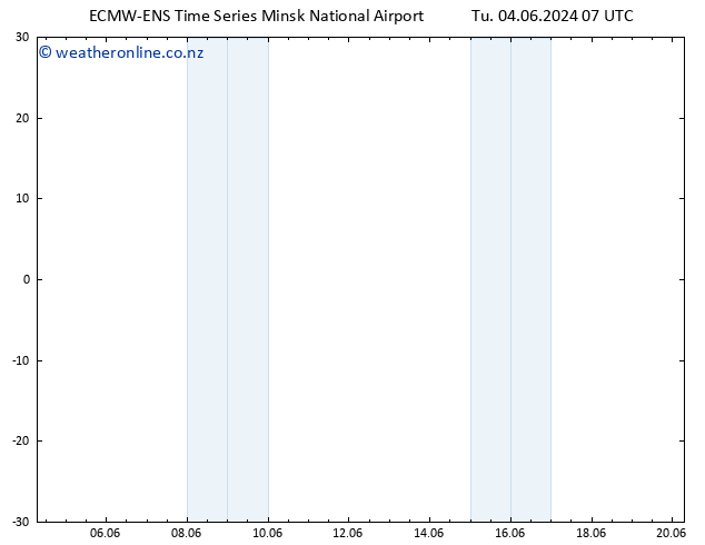 Temperature (2m) ALL TS Tu 04.06.2024 19 UTC