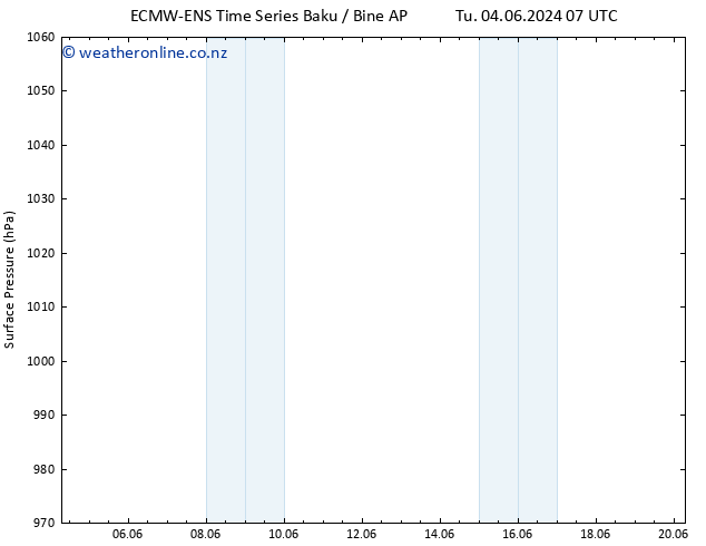 Surface pressure ALL TS Tu 11.06.2024 07 UTC