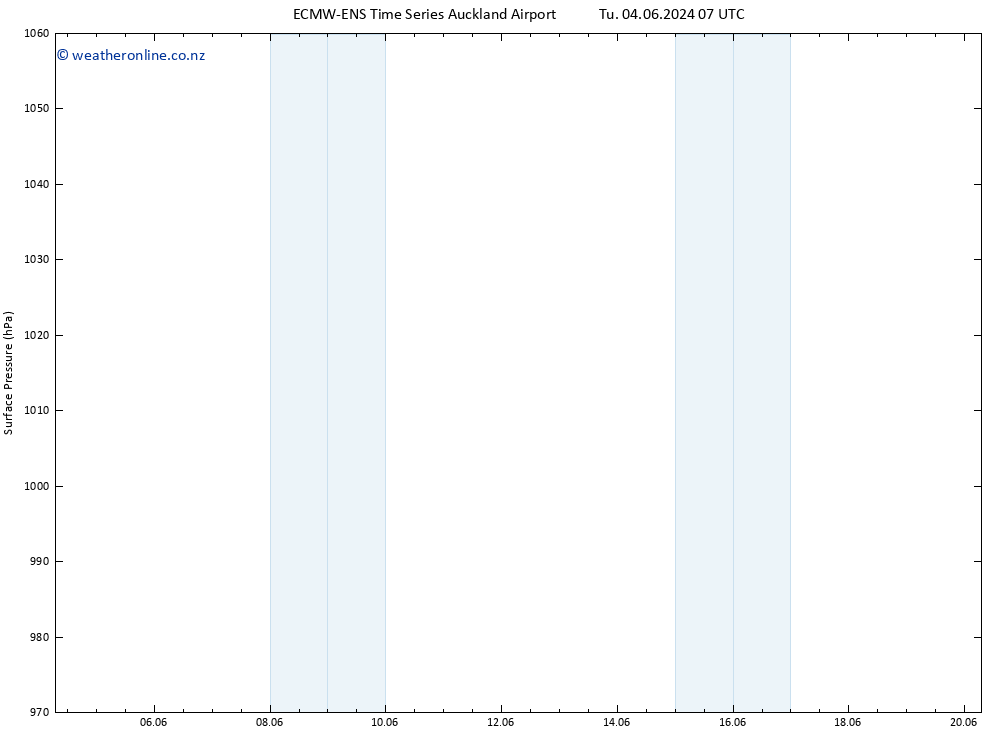 Surface pressure ALL TS We 05.06.2024 07 UTC