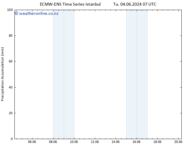 Precipitation accum. ALL TS Su 09.06.2024 07 UTC