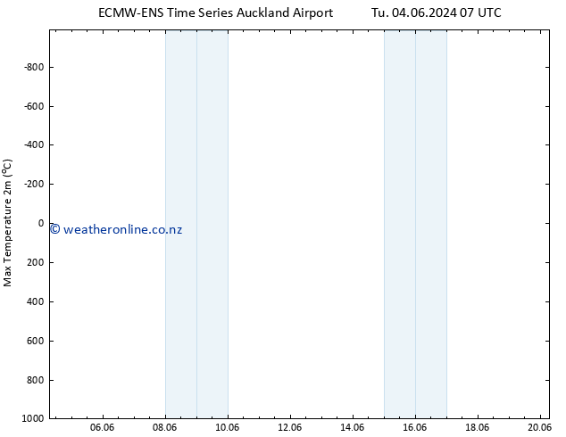 Temperature High (2m) ALL TS Su 09.06.2024 19 UTC