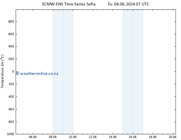 Temperature (2m) ALL TS Th 06.06.2024 07 UTC
