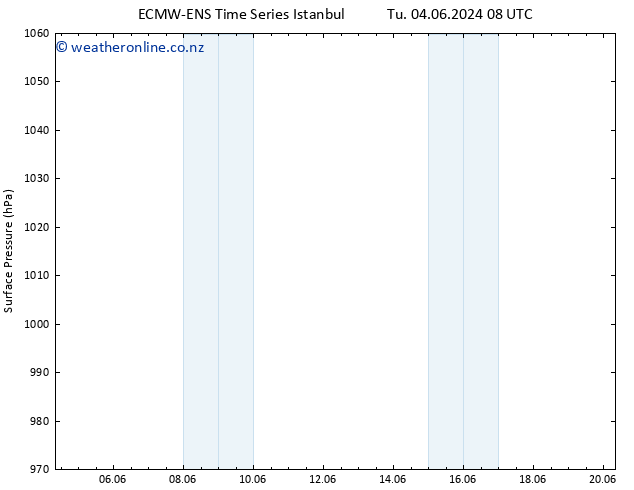 Surface pressure ALL TS Th 06.06.2024 02 UTC