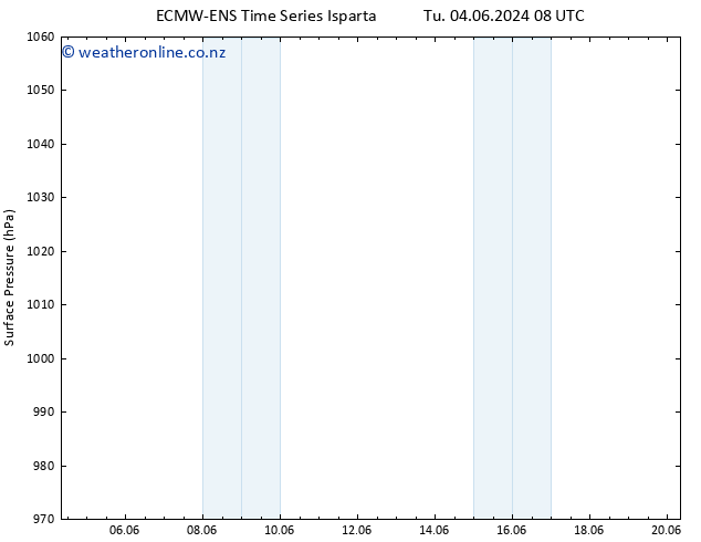 Surface pressure ALL TS Fr 14.06.2024 20 UTC