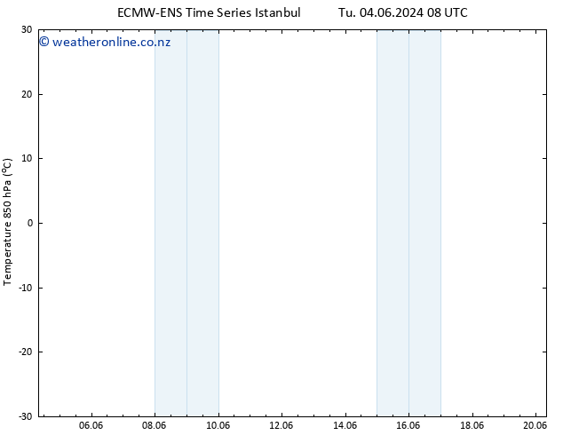 Temp. 850 hPa ALL TS Sa 15.06.2024 20 UTC