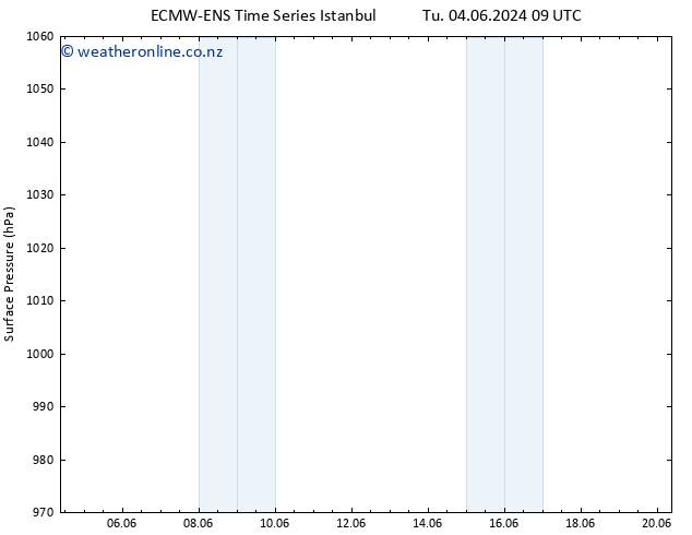 Surface pressure ALL TS Th 06.06.2024 15 UTC
