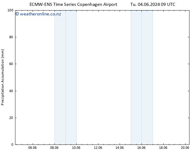 Precipitation accum. ALL TS Tu 11.06.2024 15 UTC