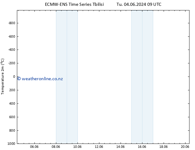 Temperature (2m) ALL TS Th 06.06.2024 21 UTC