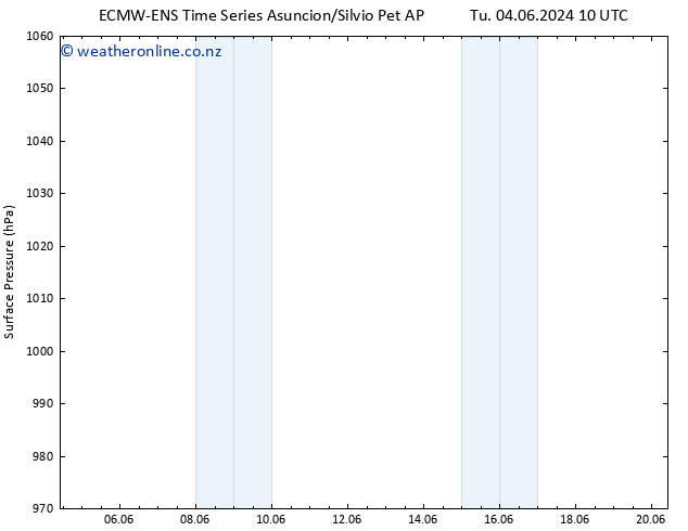 Surface pressure ALL TS We 05.06.2024 04 UTC