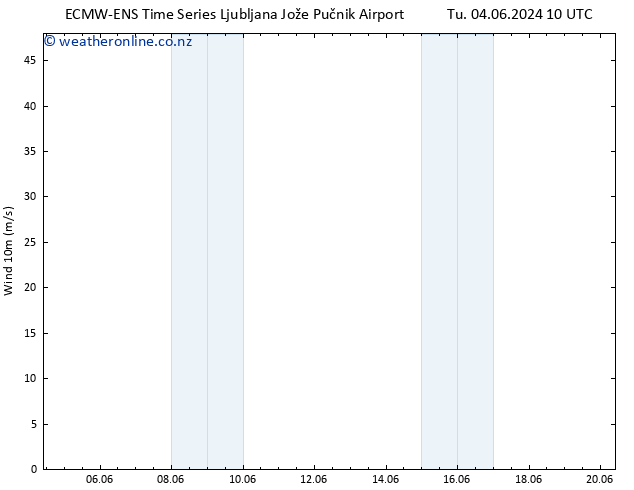 Surface wind ALL TS Su 09.06.2024 16 UTC