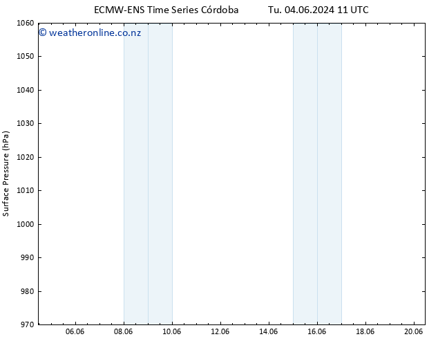 Surface pressure ALL TS Tu 04.06.2024 11 UTC