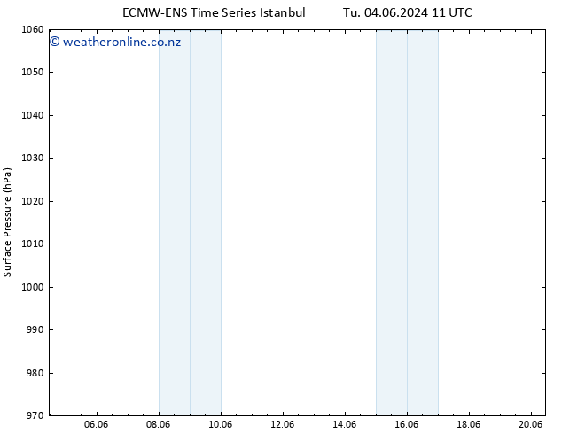 Surface pressure ALL TS Th 06.06.2024 23 UTC