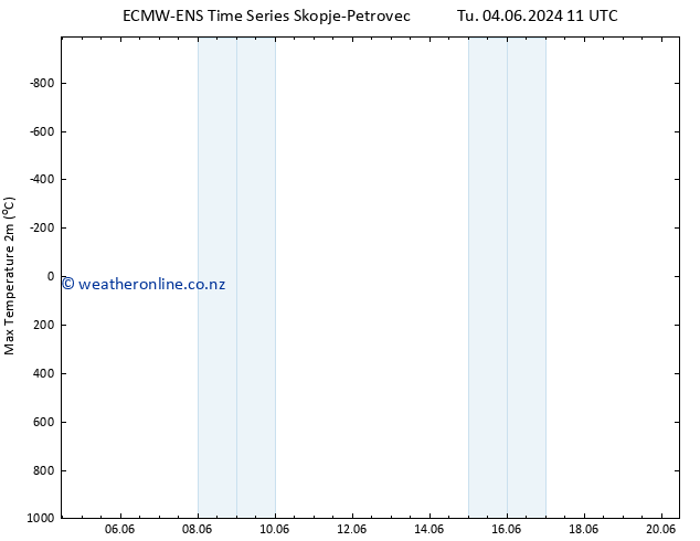Temperature High (2m) ALL TS Fr 07.06.2024 17 UTC