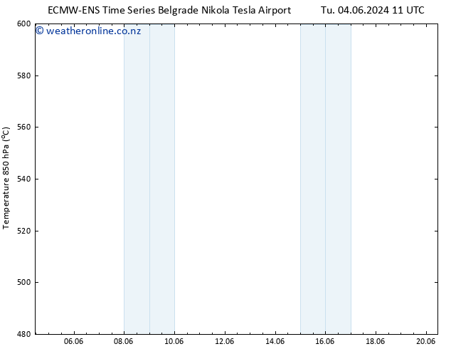 Height 500 hPa ALL TS Su 09.06.2024 17 UTC