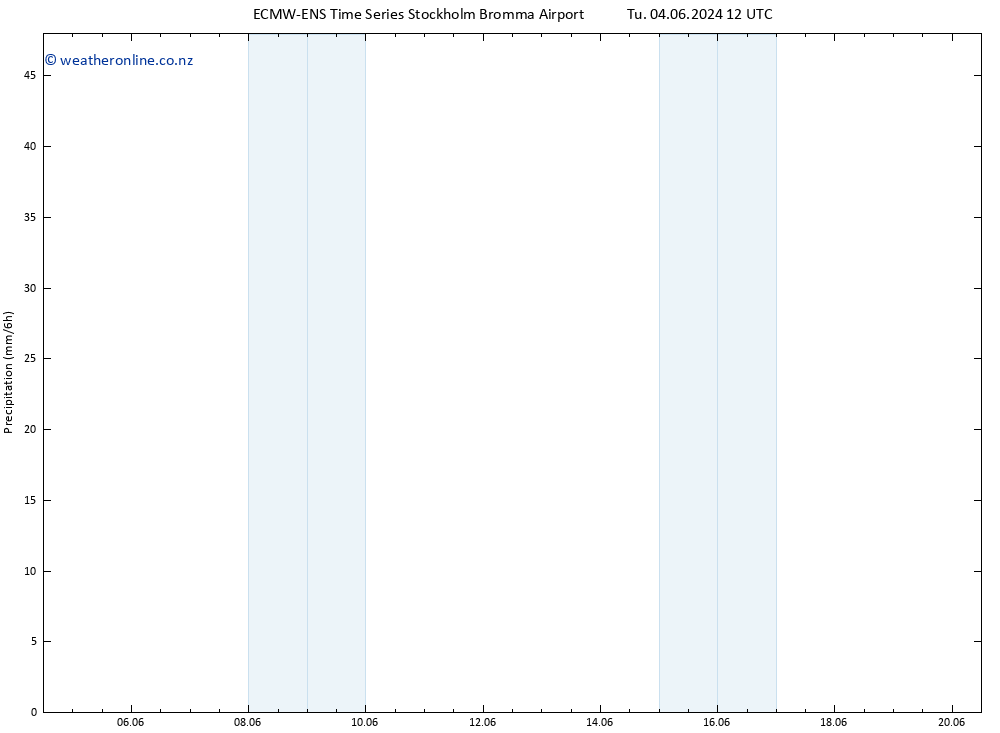 Precipitation ALL TS Th 06.06.2024 00 UTC