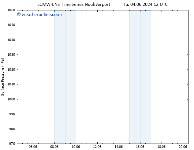 Surface pressure ALL TS We 05.06.2024 12 UTC