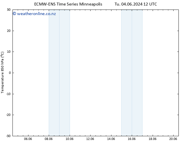 Temp. 850 hPa ALL TS Tu 04.06.2024 12 UTC