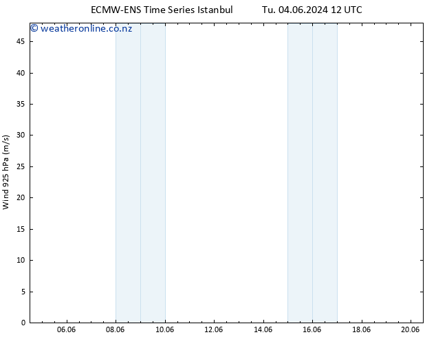 Wind 925 hPa ALL TS Tu 04.06.2024 12 UTC