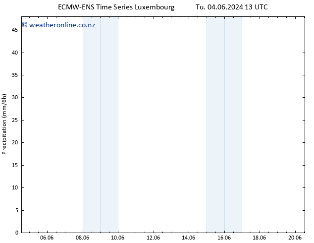 Precipitation ALL TS Th 06.06.2024 01 UTC
