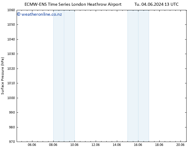 Surface pressure ALL TS Th 20.06.2024 13 UTC