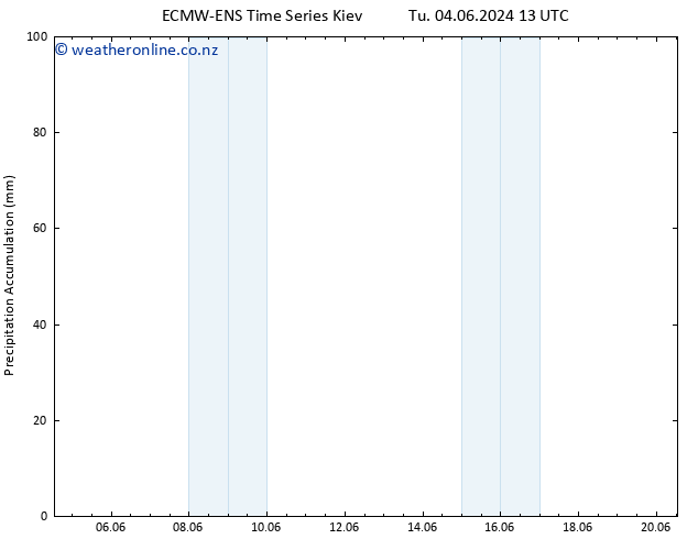 Precipitation accum. ALL TS We 05.06.2024 19 UTC